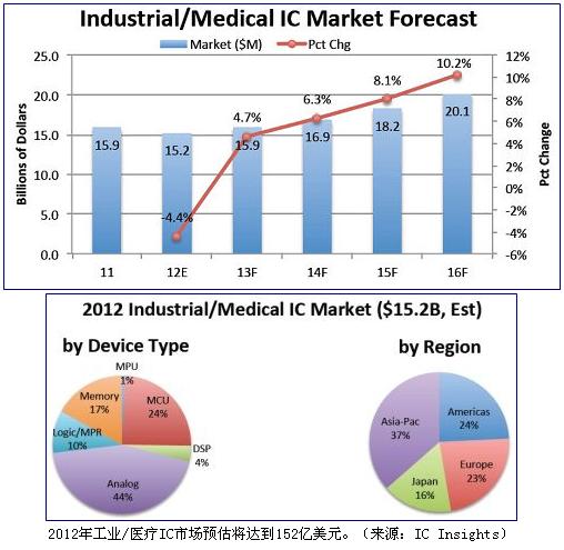 人口高龄化_中国老龄化人口 中国老龄化人口数量(3)